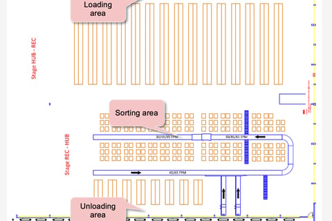 Low-cost Warehouse Sorting System Design project