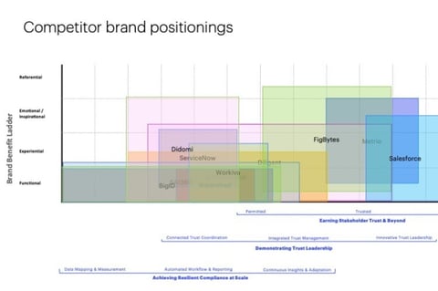 Brand and Messaging Strategy for a Fast-growing Company Valuated at 5.3 Billion project