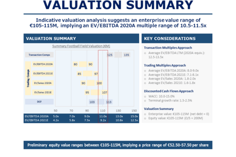 SaaS | Gaming Company Valuation project