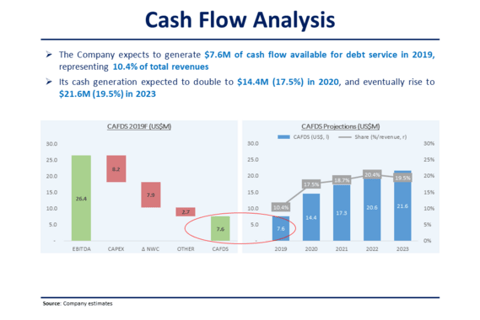 Debt Refinancing Cash Flow Analysis project