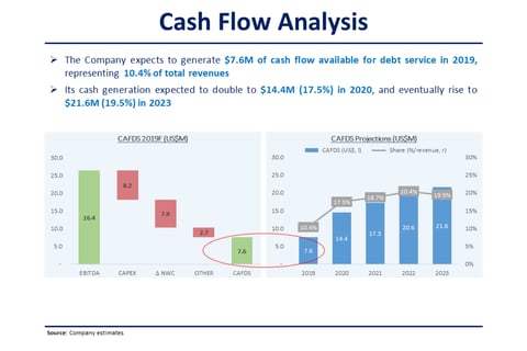 Debt Refinancing Cash Flow Analysis project