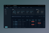 IBM Power Enterprise Pools 2.0
