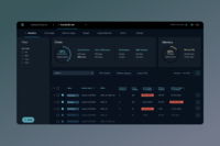 IBM Power Enterprise Pools 2.0