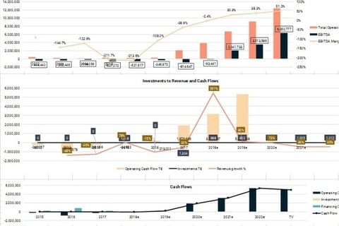 SME Financial Plan project