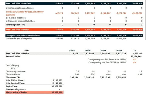 SME Valuation project
