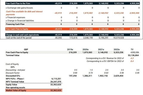 SME Valuation project