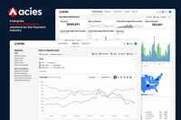 Acies.ai | BI Platform for the Payments Industry