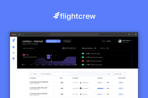 Data Analytics Dashboard project