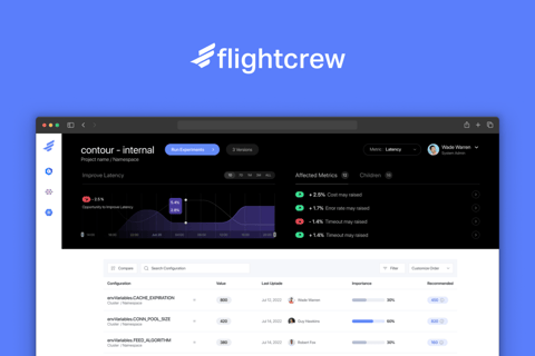 Data Analytics Dashboard project