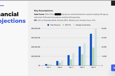 M&A: Fintech Acquisition project