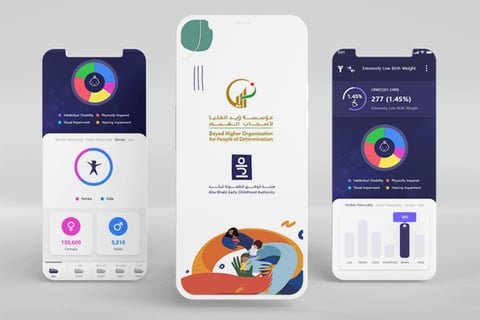 Low Birth Weight KPIs Dashboards project