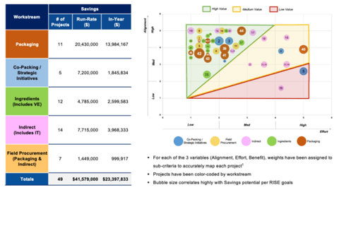 Cost Reduction and Margin Improvement project