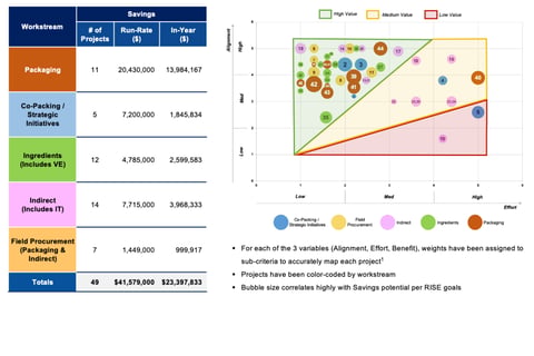 Cost Reduction and Margin Improvement project