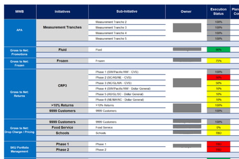 Enterprise-wide Program Management Engagements project
