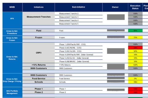 Enterprise-wide Program Management Engagements project