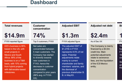 M&A Transaction project