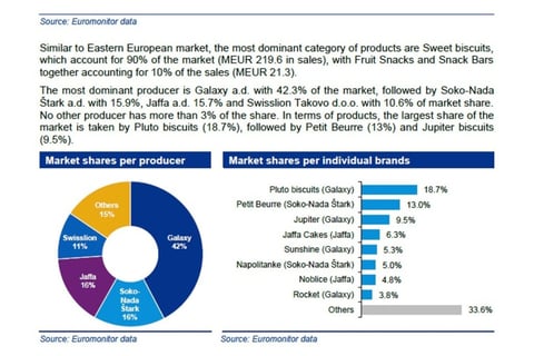 Valuation of a Food Industry's Regional Leader project