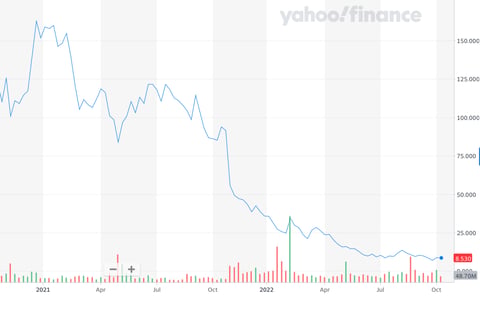 Deep Analysis — Is This Company as Good as It Looks? project