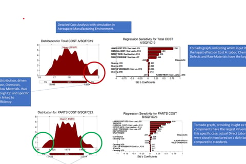 Detailed Cost Analysis in Manufacturing project