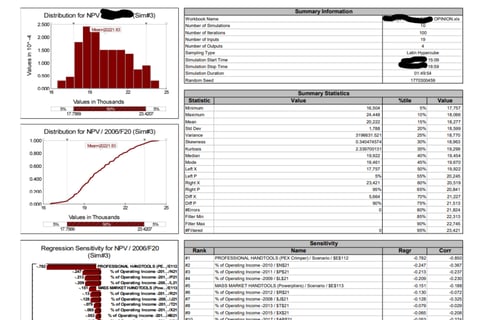 DCF Analysis of a Target Company Active in Tools project
