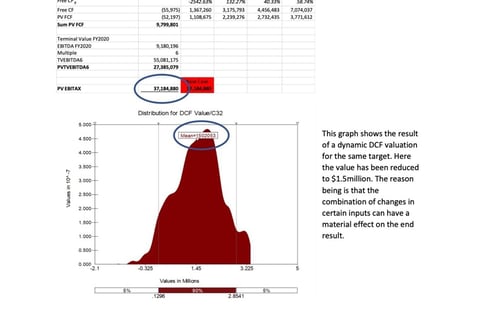 Static versus Dynamic, Simulation-based DCF Models project