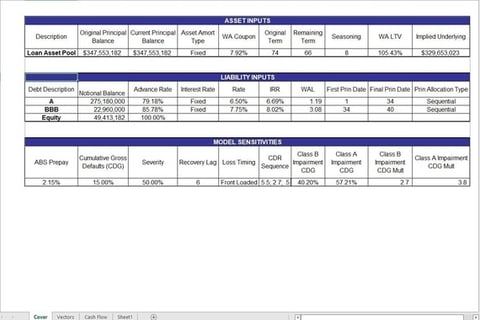 Asset-Backed Securities (ABS) Model project
