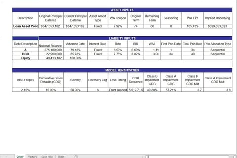 Asset-Backed Securities (ABS) Model project