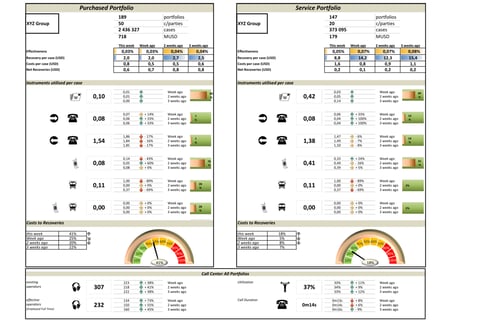 Operating Reports with Dashboard for a Financial Services EUR 80 Million+ Turnover Business project