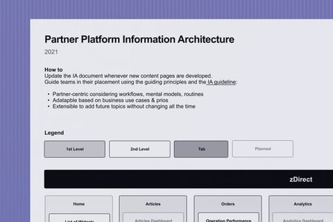 Information Architecture Redesign of Zalando's B2B Partner Platform project
