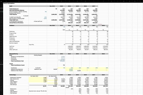 Digital Media Startup – Forecasts and Valuation project