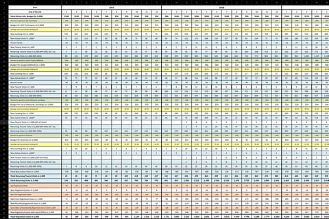 Online Travel Startup – Forecasts and Valuation project