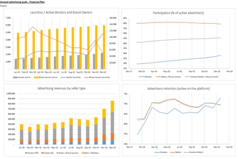 eCommerce Advertising | Planning and Forecasting Model project
