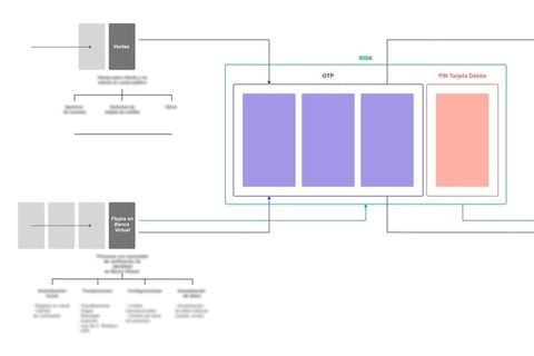 Improving OTP Conversion project