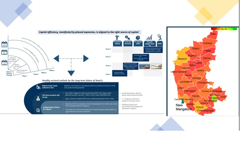 Investment Memorandum Documents for Diverse Businesses project