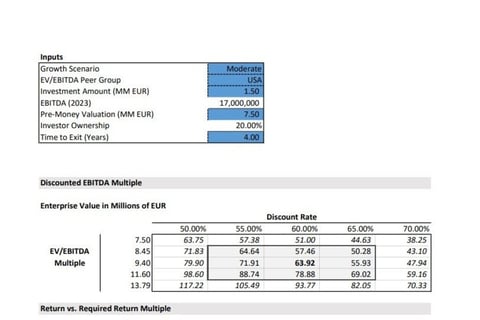 Simple Startup Valuation Employing Several Methods project