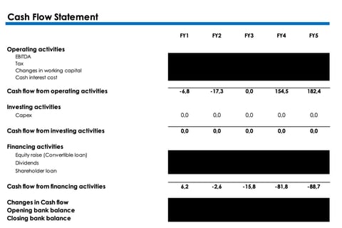 DCF Valuation for Medtech Startup project