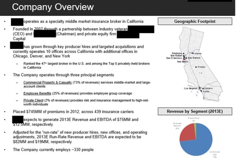 Company and Industry Information on an Acquisition Target project