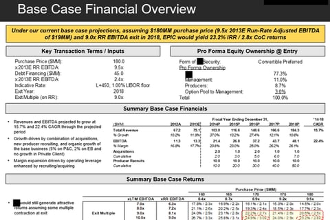 Financial and Valuation Information on an Acquisition Target project