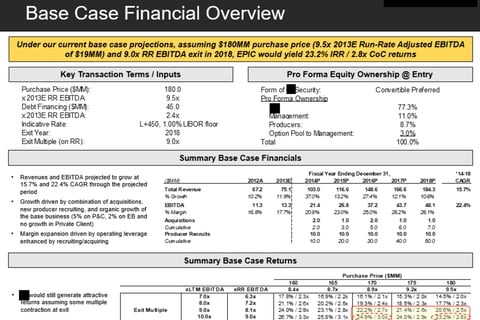 Financial and Valuation Information on an Acquisition Target project