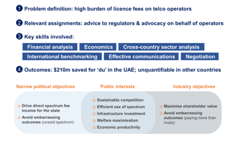 Persuading Governments to Reduce Telecom License Fees project