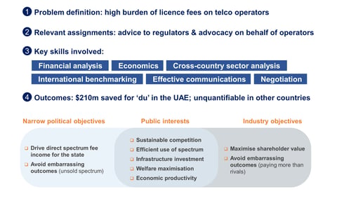 Persuading Governments to Reduce Telecom License Fees project
