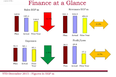 Revamping Financial Reporting Pack project