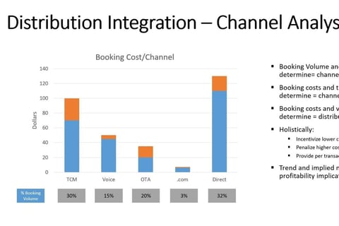 Distribution Architecture Integration project