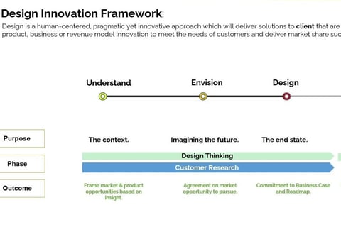 Customer Experience Strategy Proposal project