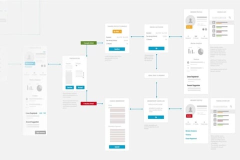 Research with Interface Design for Management Tool project