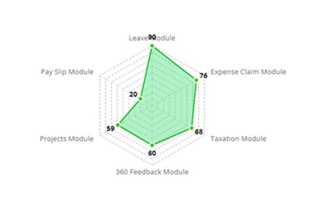 UX Audit for Employee Portal project