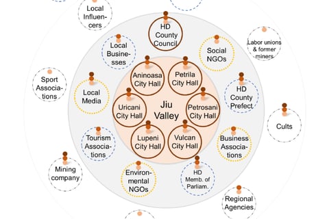 Stakeholder Engagement Strategy project