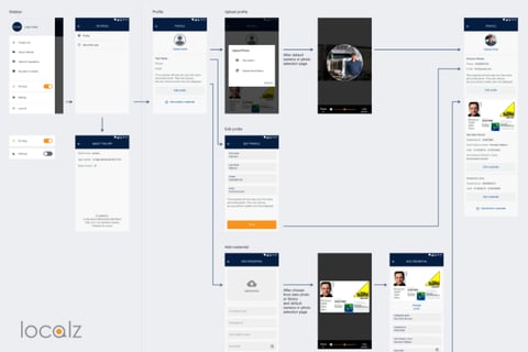 Localz Field Service Technician App Enhancement project