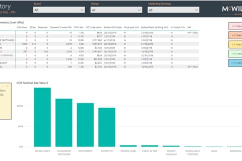 Logisitics – Processes to Manage Inventory project