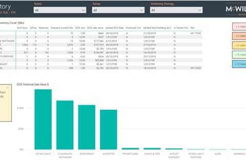 Logisitics – Processes to Manage Inventory project